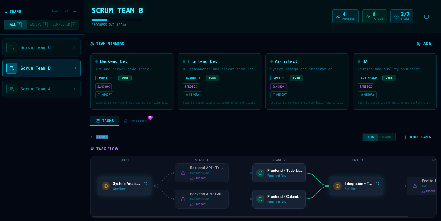 Agent Commander team management and task flow panels showing agent roles, model assignments, and a DAG-based task dependency graph