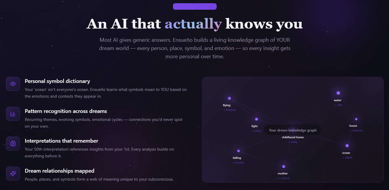 Ensueño knowledge graph preview