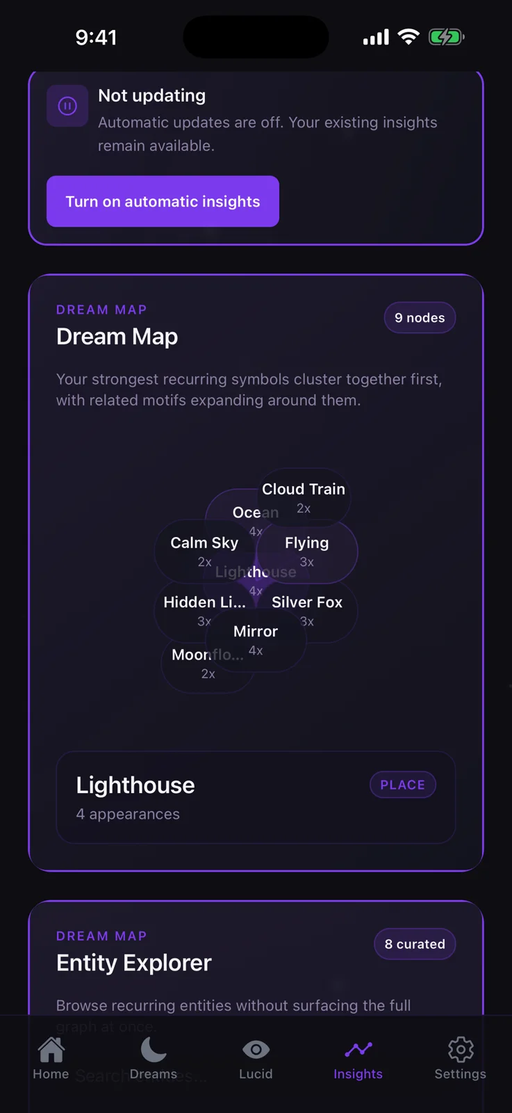 Ensueño recurring symbols in the Dream Map screen
